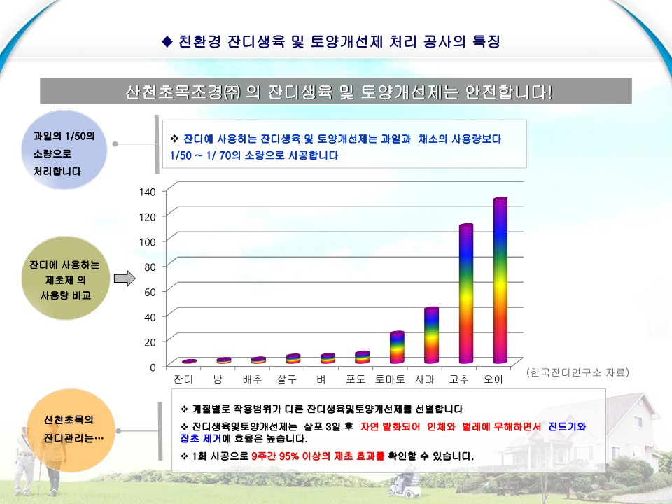 제초제관리