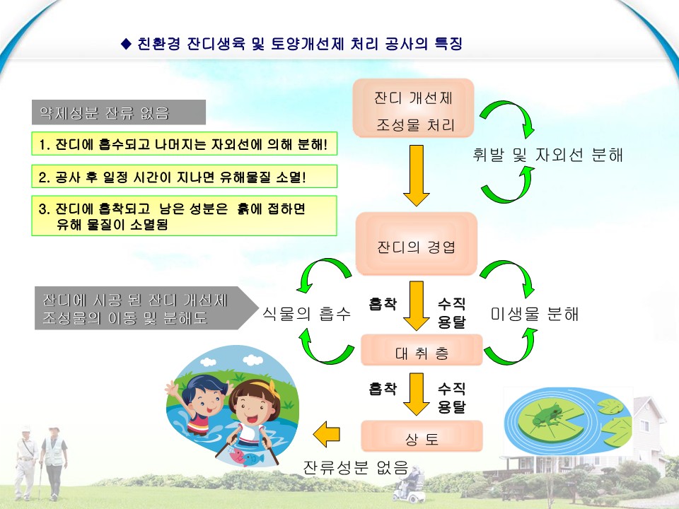 친환경 잔디관리 방법